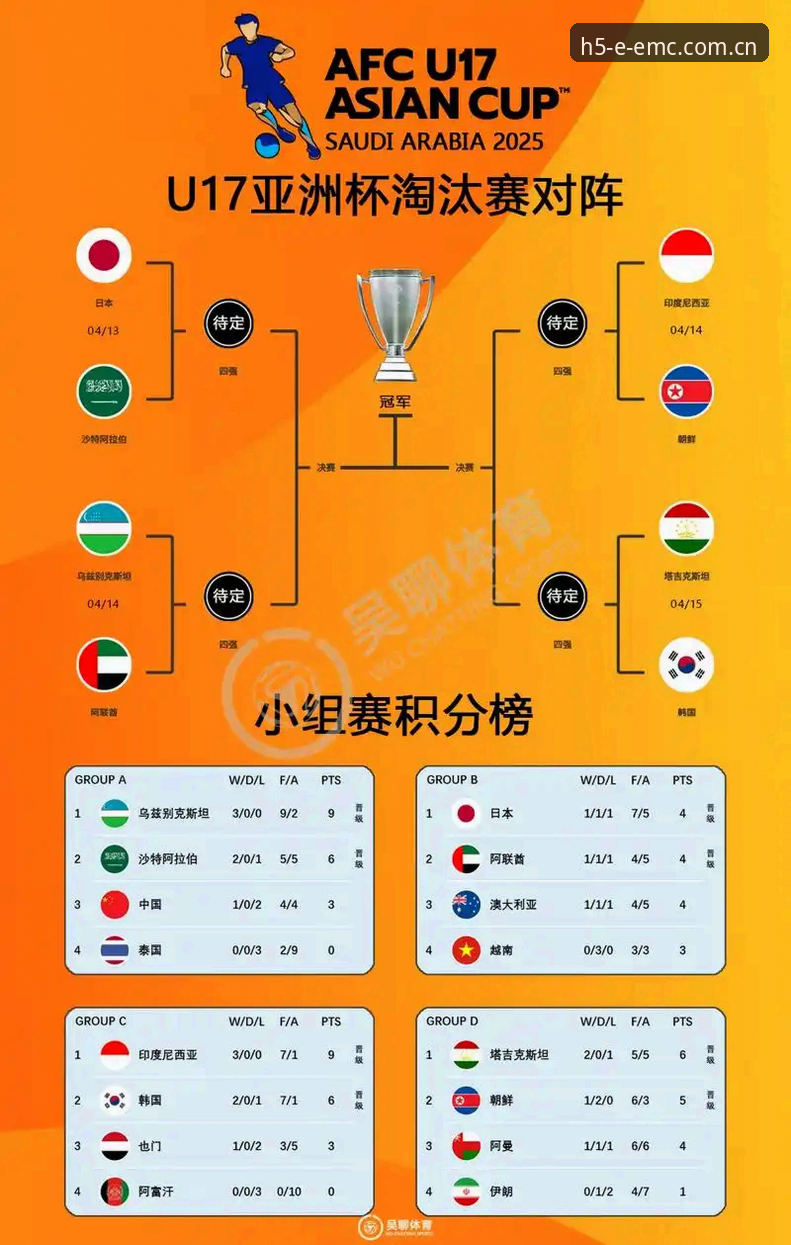 易倍体育官网登录 U17世界杯分组揭晓,掌握赛事看点与投注实用技巧